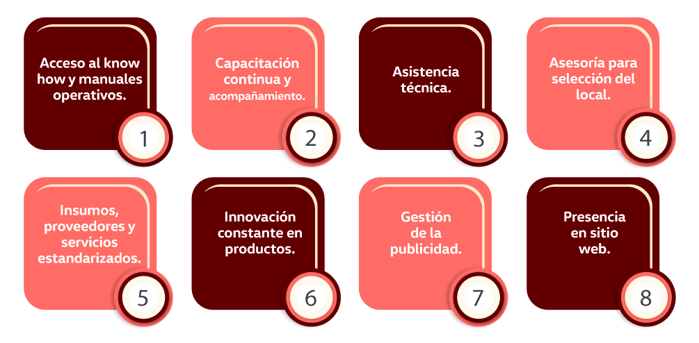8 razones pc web
